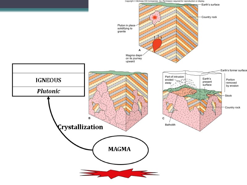 5 MAGMA  IGNEOUS Plutonic Crystallization